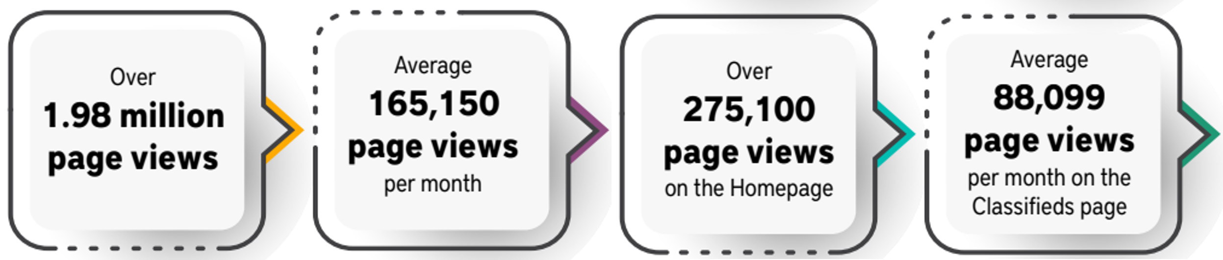 NJLM website metrics 2024